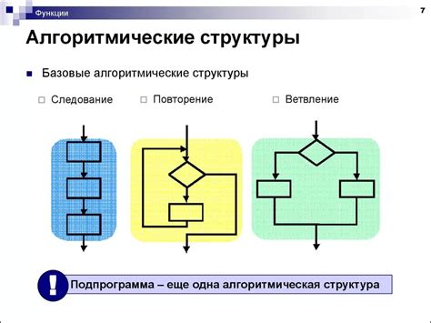 Алгоритмические изменения в приложении