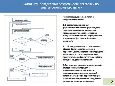 Алгоритмы подбора