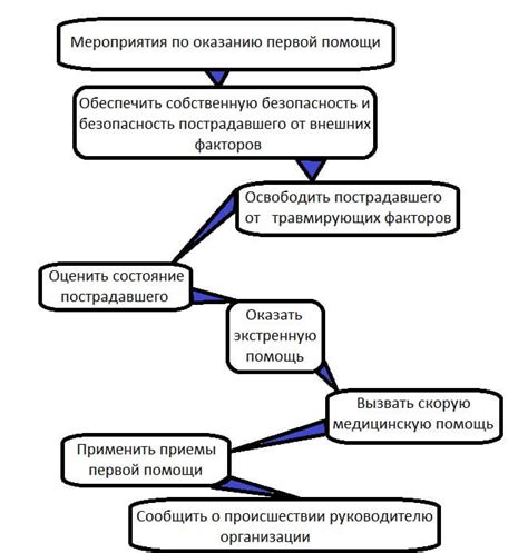 Алгоритм действий в After Effects