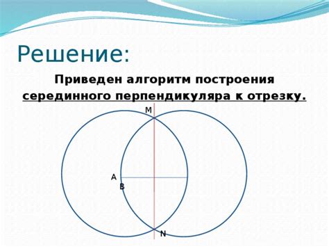 Алгоритм построения перпендикуляра