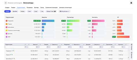 Анализируйте конкурентов