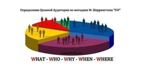 Анализ аудитории и целевых потребностей