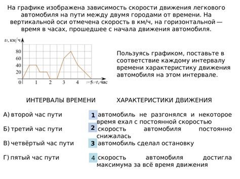 Анализ графиков и диаграмм