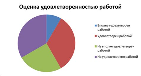 Анализ полученных данных и их интерпретация