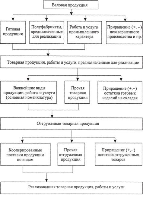 Анализ производственной нагрузки