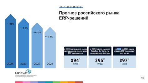 Анализ текущего состояния румов