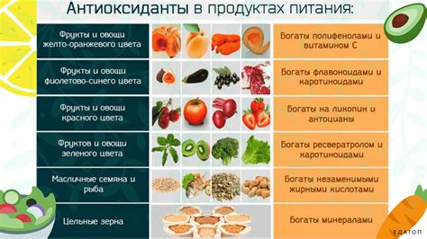 Антиоксиданты в шпинате