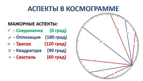 Аспект
