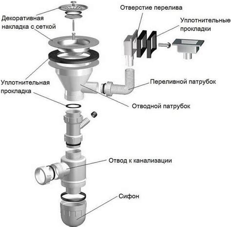 Безопасный способ приема слив