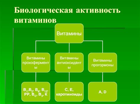 Биологическая активность и питательность