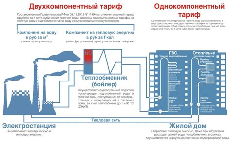 Важность ГВС потребления ПК в квитанции для экономии энергии