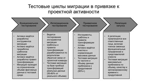 Важность временных рамок