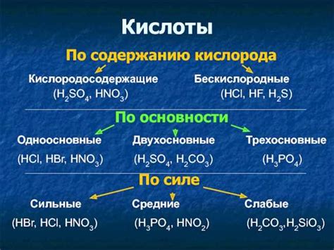 Важность добавления кислоты