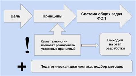 Важность и применение: