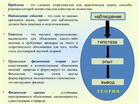 Важность обобщения результатов для научного и практического сообщества