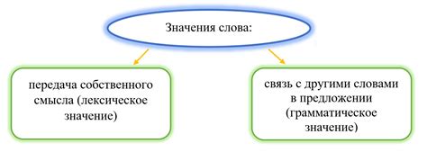 Важность понимания понятий "форма" и "нарядили суд"
