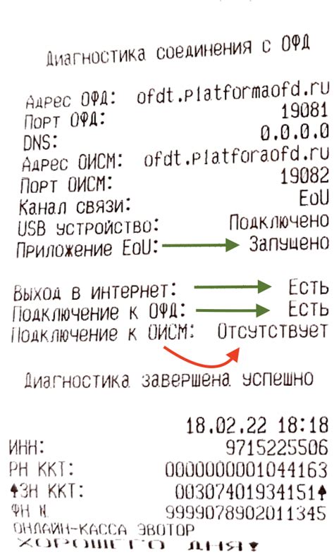 Важность расшифровки гросс итогов в чеке