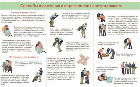 Важность abc метода в первой помощи