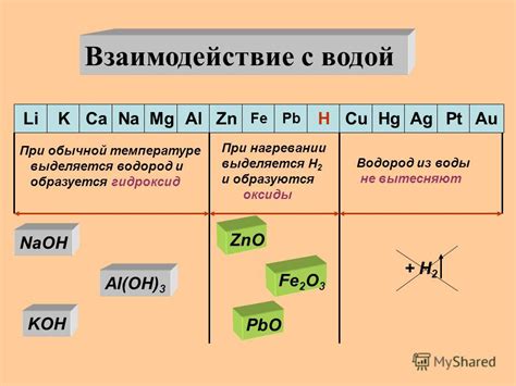 Вещества, не реагирующие с фосфором