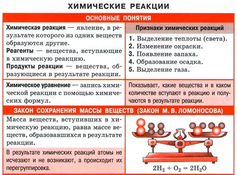 Видимые признаки превращения исходных продуктов