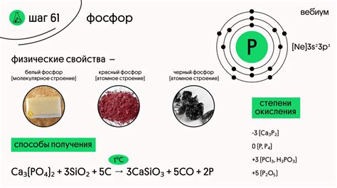 Виды реакций с фосфором