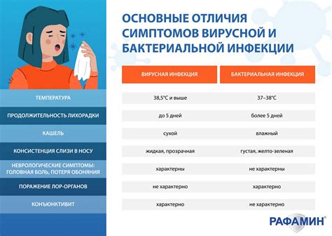 Вирусные инфекции и аллергии