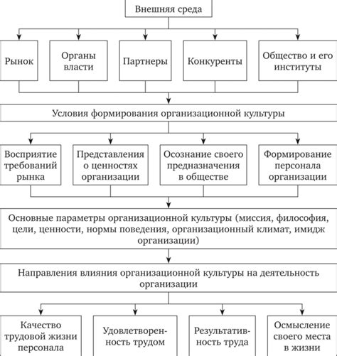 Влияние внешних факторов на формирование группы риска