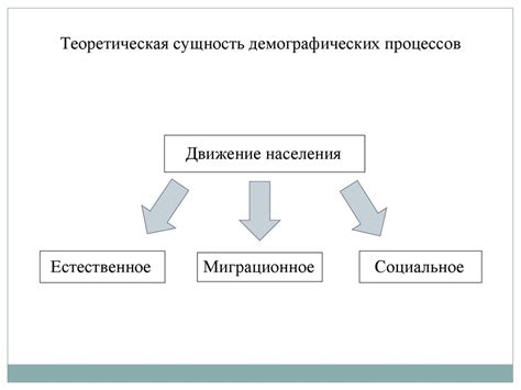 Влияние демографических процессов
