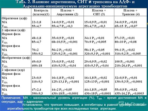 Влияние диеты на уровень трипсина