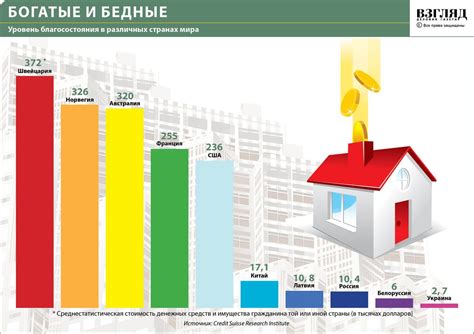 Влияние дохода от собственности на уровень благосостояния