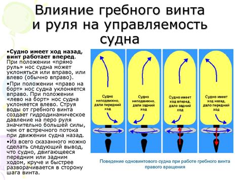 Влияние киля на управляемость