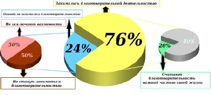 Влияние международных благотворительных организаций