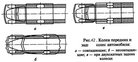 Влияние на проходимость автомобиля