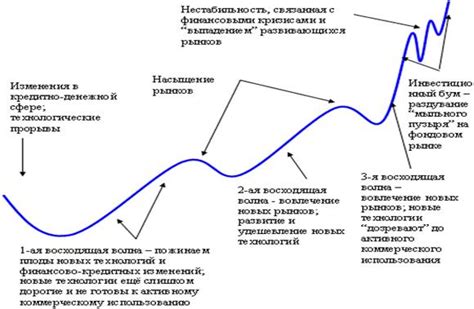 Влияние на экономическую ситуацию