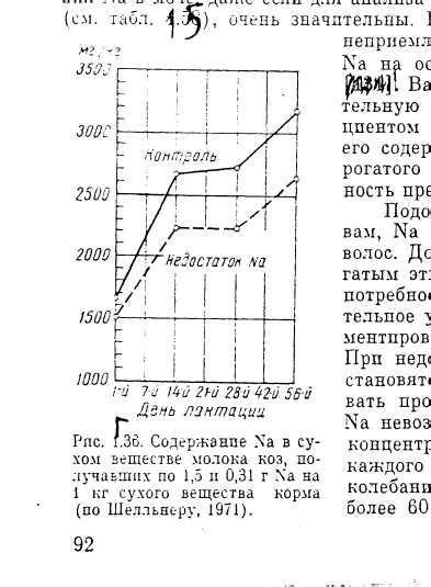 Влияние недостатка натрия на функции органов