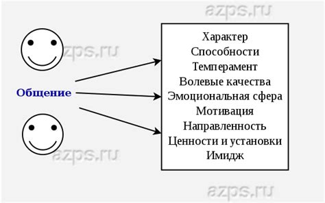 Влияние окружающих на характер