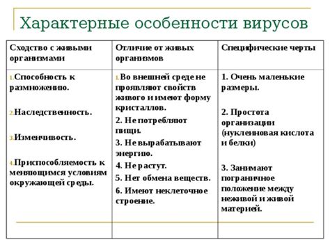 Влияние питательной среды на способности вирусов к размножению