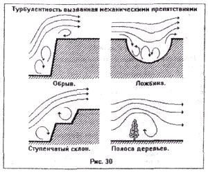 Влияние погоды на полеты