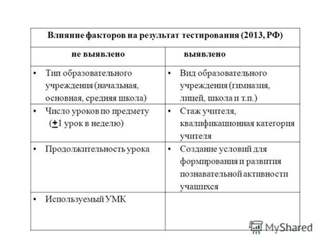 Влияние позднего тестирования на результат