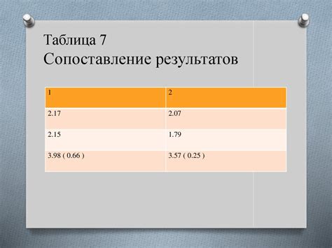 Влияние прошлого опыта