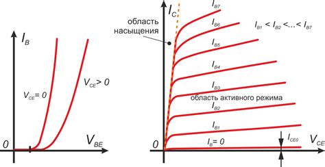 Влияние размера транзистора