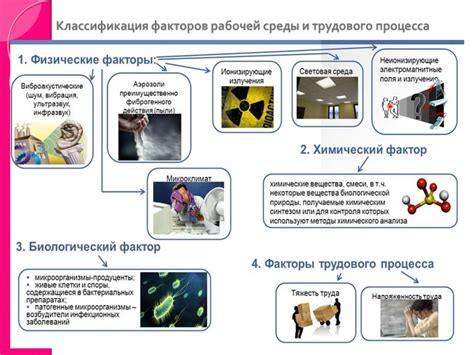 Влияние химических процессов на классификацию