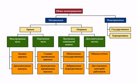 Внедрение системы оценки и мотивации персонала