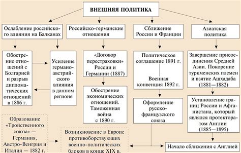 Внешняя политика