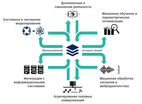 Возможности для сохранения средств