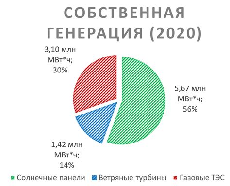 Возможность дальнейшего роста