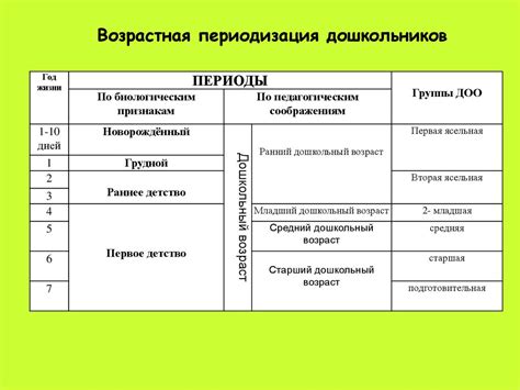 Возрастные особенности группы риска ВЦН