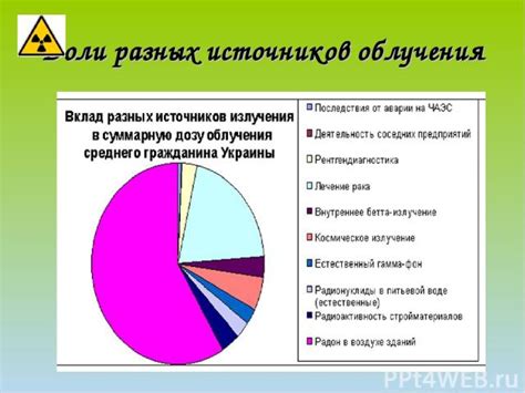 Вредное воздействие механических частиц