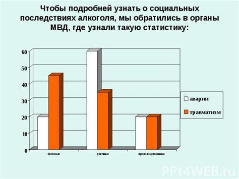 Вредные последствия отсрочки