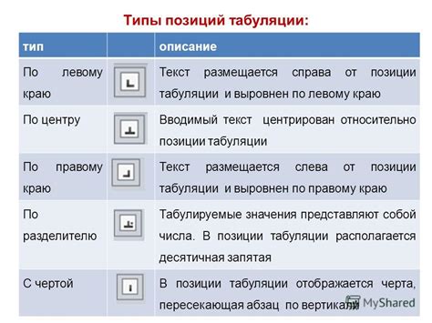 Вред от неправильной табуляции